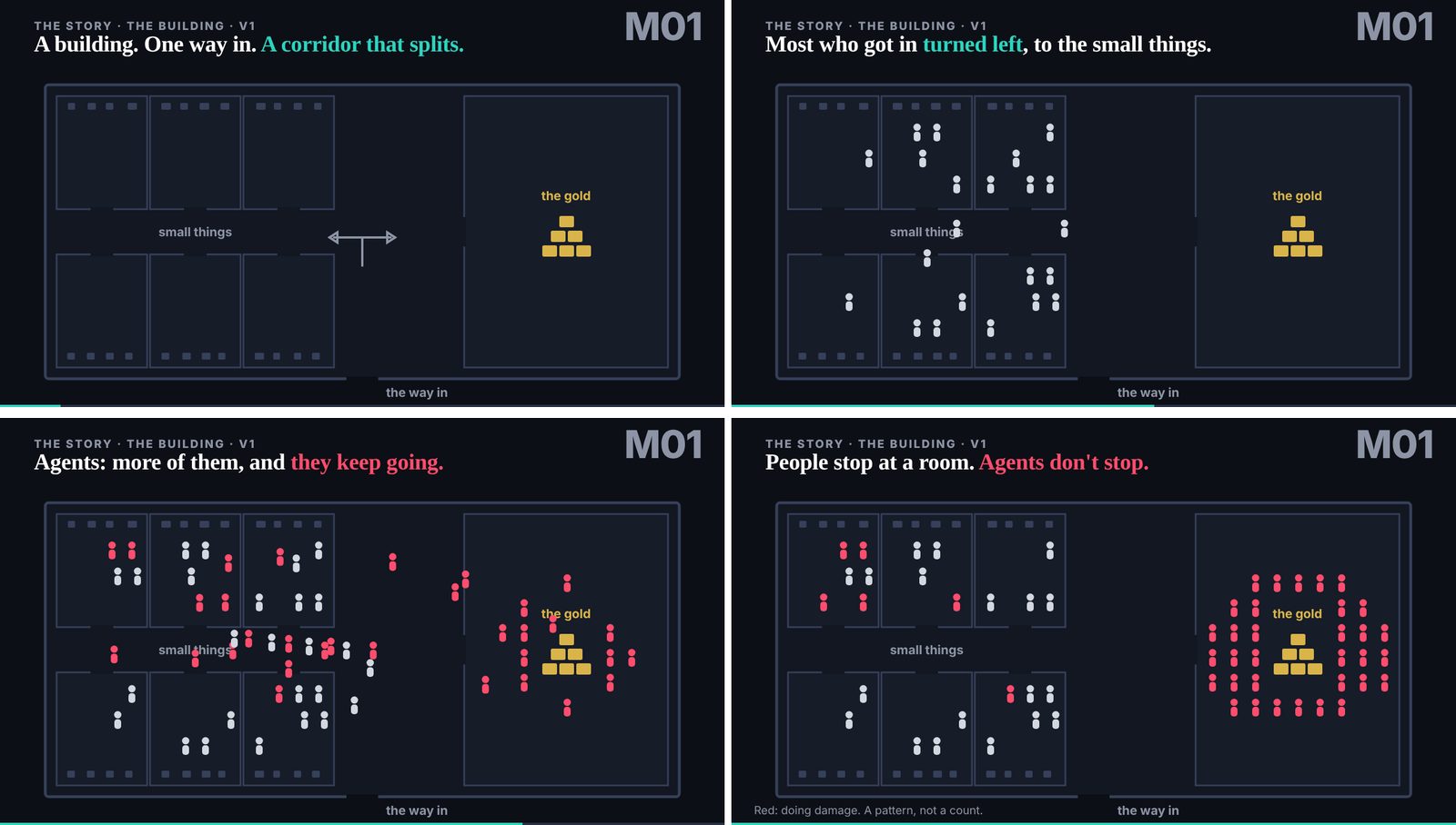 Motion's 'The building' (M01), four frames: people stop at a room, agents do not stop (made on the afternoon of the day)