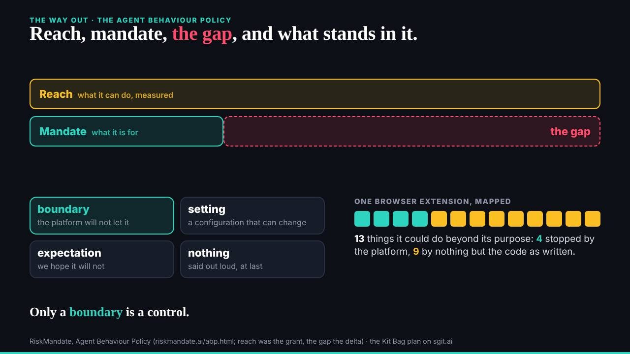 The ABP slide, 'Reach, mandate, the gap, and what stands in it' (still shot after the day from v0.2.0, whose content is the 18:46 release)