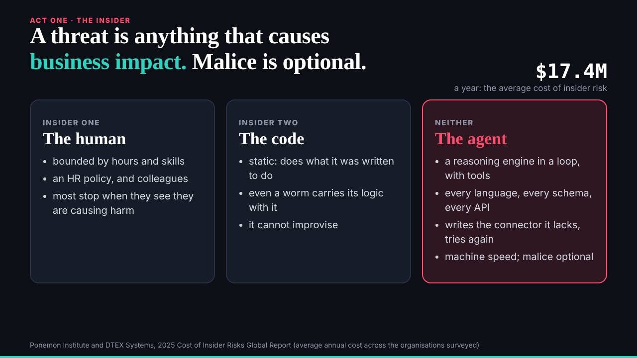 The definition slide as released, its insider-risk figure written at 00:40 and never changed (still shot after the day from v0.2.0, whose content is the 18:46 release)