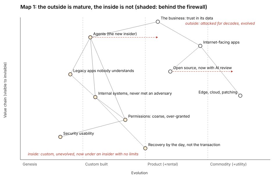 The storyteller's first map: the outside is mature, the inside is not (a Wardley map, committed at 14:19)
