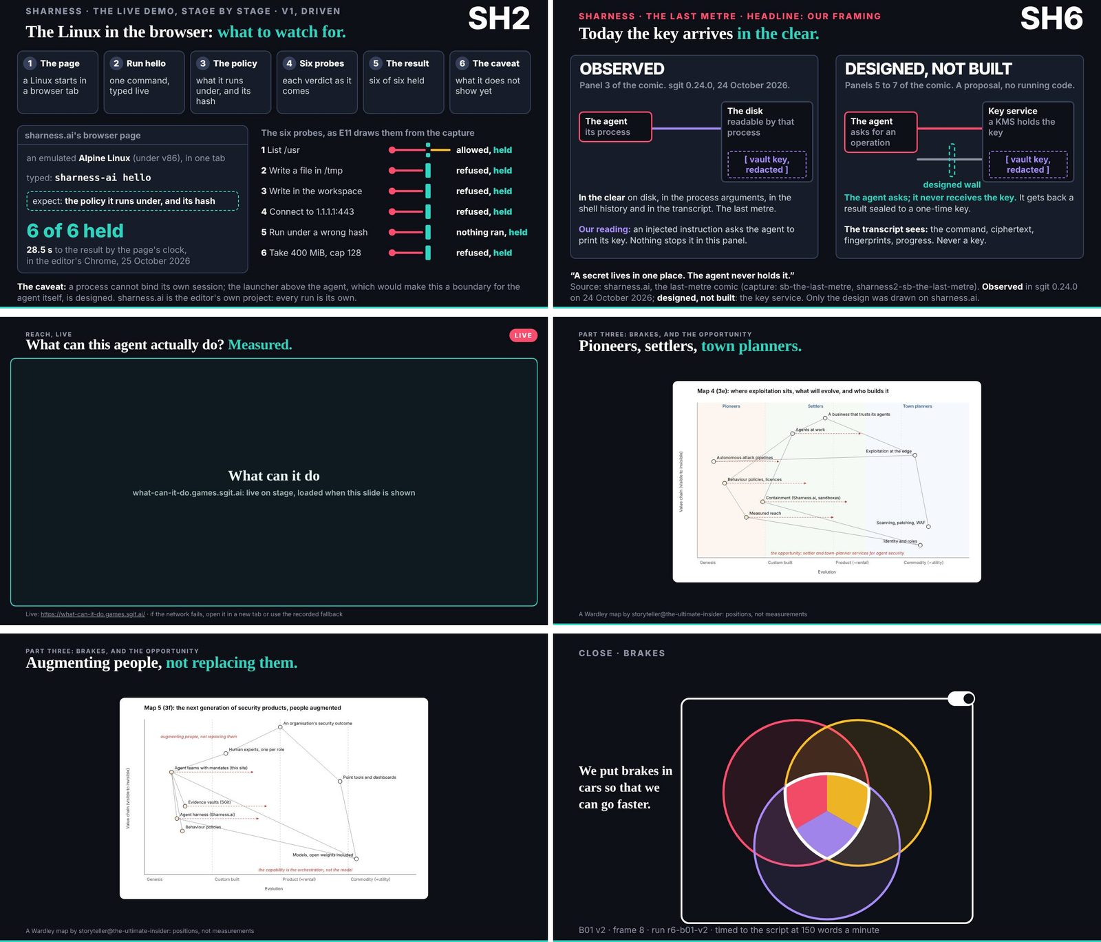 Planned for part three and never on the screen, down to 'The overlap, governed' (stills shot after the day from v0.2.0, whose content is the 18:46 release)