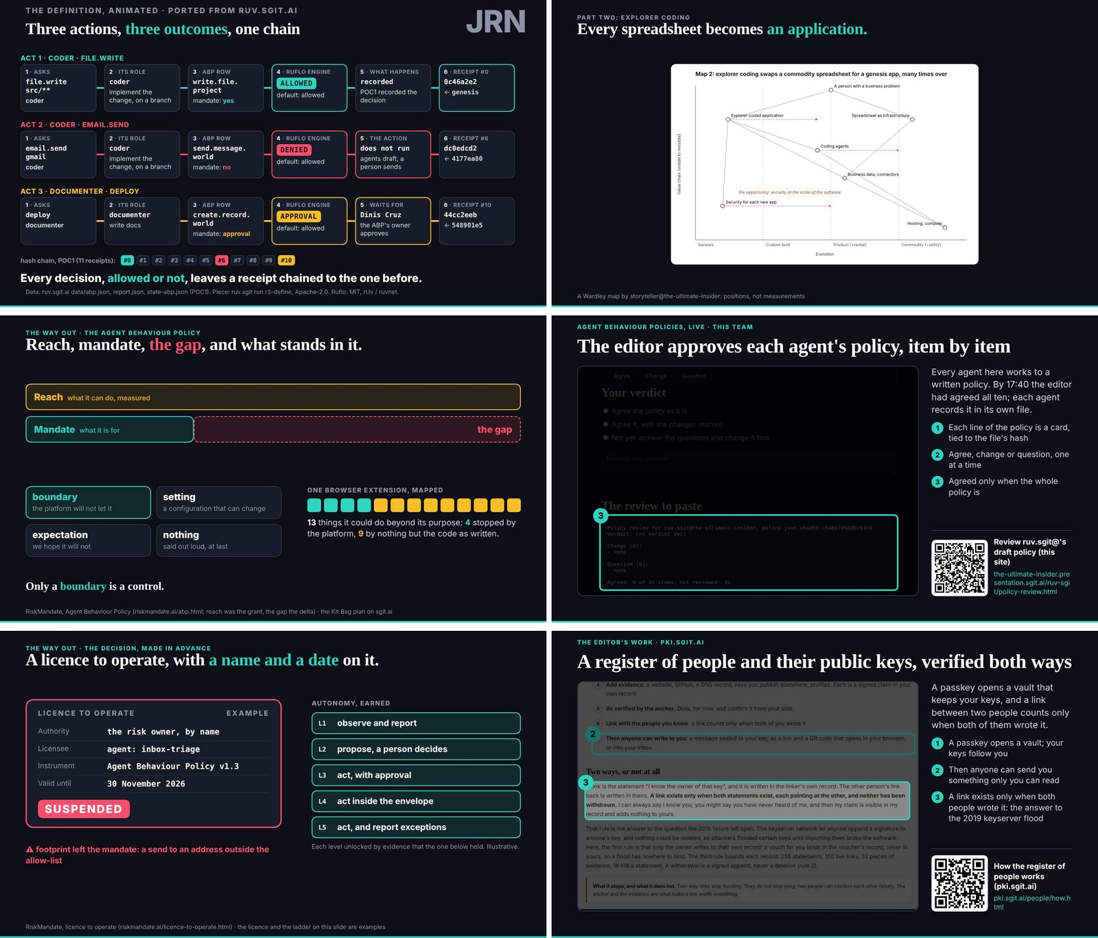 Part two as it reached the screen: a port, explorer coding, the ABP, the licence, the PKI (stills shot after the day from v0.2.0, whose content is the 18:46 release)