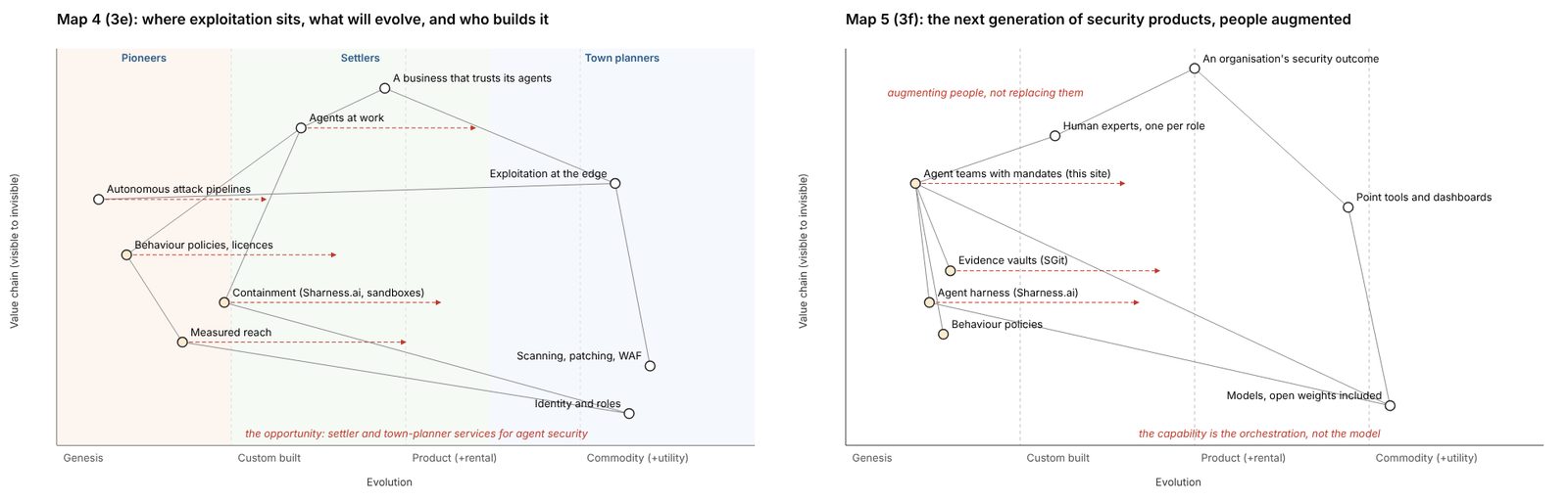 Two of the storyteller's Wardley maps: where exploitation sits, and the next generation of security products